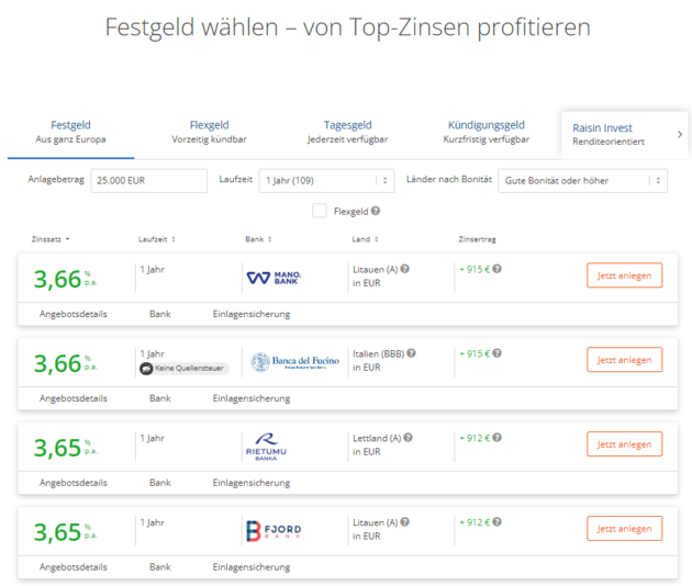 Das sind verschiedene aktuelle WeltSparen Festgeldangebote